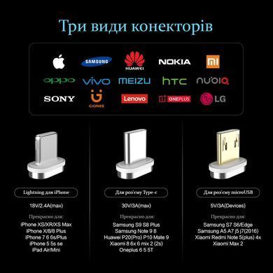 Магнітний кабель FLOVEME 3А швидка зарядка, передача даних FL160447