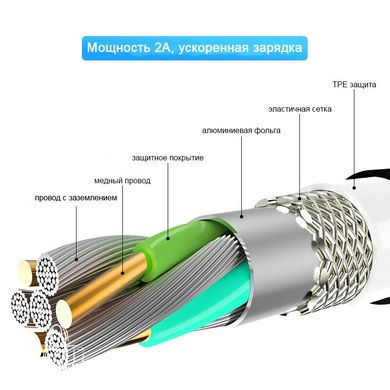 Магнитный кабель для зарядки FLOVEME LED Magnetic FL93674