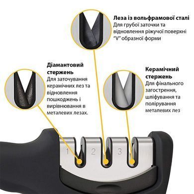 Точилка для ножей механическая Asiakey AK215